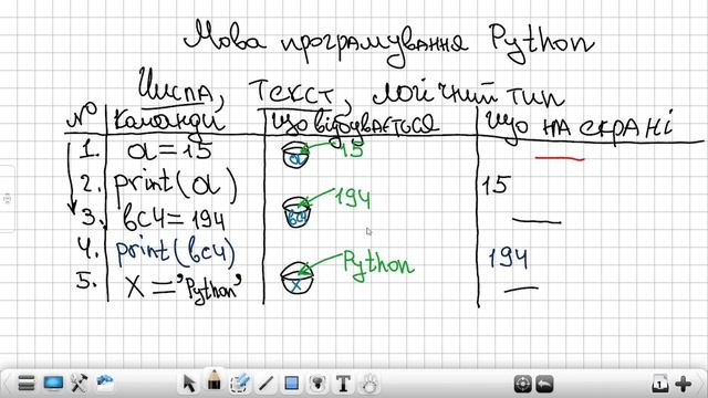 Ази мови програмування Python смотреть онлайн