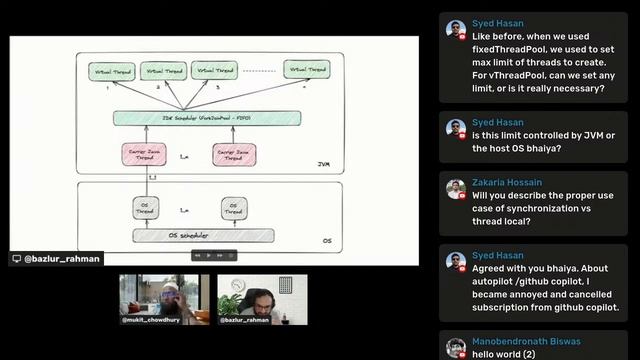Virtual Thread: Ushering In a New Era of Concurrency смотреть онлайн