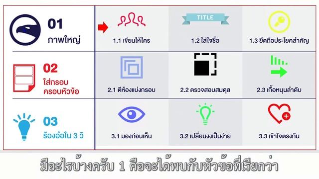หลักสูตร ONE PAGE SUMMARY(กระดาษหนึ่งใบ เข้าใจประเด็น) : โดย วิฑูรย์ สูงกิจบูลย์ (เซนเซแป๊ะ) смотреть онлайн