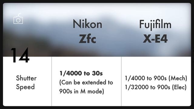 Nikon Zfc vs Fujifilm X-E4 // Specifications and Comparison // 2021 смотреть онлайн