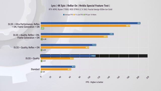 People will be upset - NVIDIA RTX 4090 Benchmarks смотреть онлайн