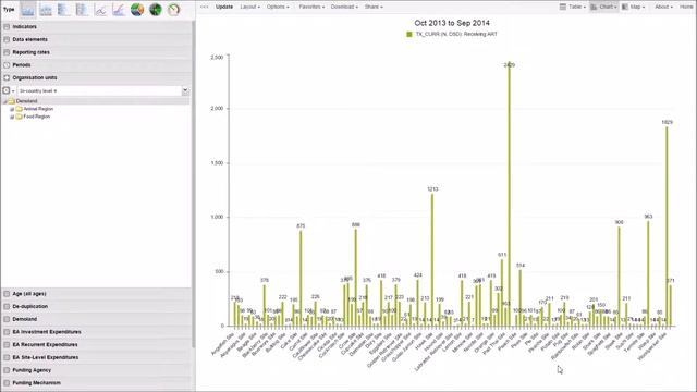 DATIM Dashboards and Data Visualizer Part 3 смотреть онлайн
