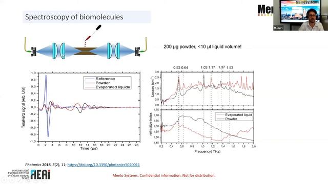 Terahertz Time Domain Spectroscopy, THZ смотреть онлайн