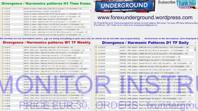 TRADE FOREX PRO Forex Divergence + Harmonic Patterns Scanner 200 charts live FX Underground LLC смотреть онлайн