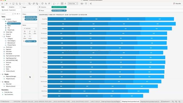 Tableau Dashboard for Inventory Analysis | Tableau Dashboard Tutorials for Beginners смотреть онлайн