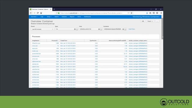 Monitoring Windows Containers v2.1. Overview (Splunk Application) смотреть онлайн