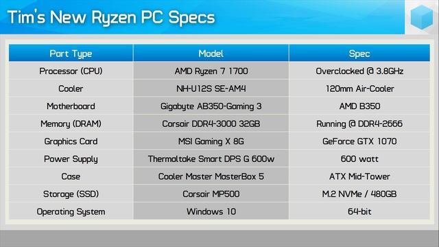 AMD Ryzen 7 1700: The Ultimate Workstation CPU? Tim's new PC! смотреть онлайн