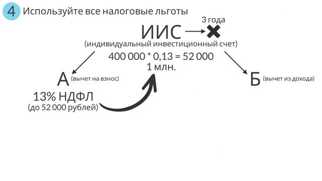 Десять главных правил для начинающего инвестора | Бертон Малкиел - Букич через DEGNO смотреть онлайн