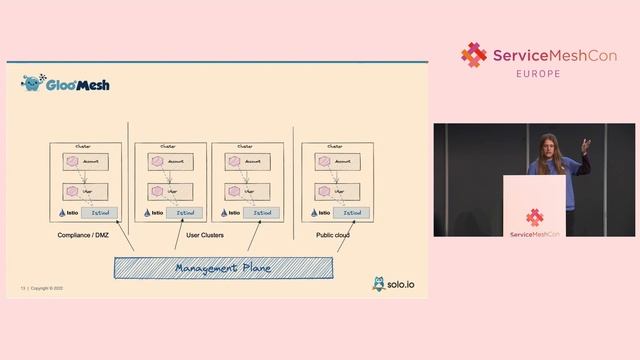 Keynote: Expanding the 80/20 Rule for Creating Service Mesh Value- Idit Levine, Solo.io смотреть онлайн