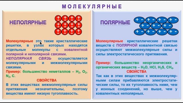 № 143. Неорганическая химия. Тема 15. Кристаллические решетки. Часть 2. Типы кристаллических решето смотреть онлайн