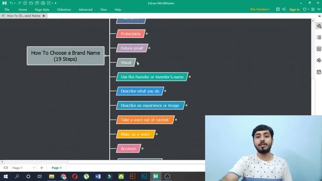 How To Choose A Great Name For Your Brand | Branding Course | Pallab Ghosh