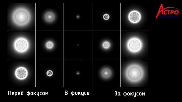 Тестирование качества оптики телескопа смотреть онлайн