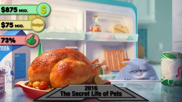 The Evolution of Illumination (2010-2019) смотреть онлайн