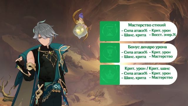 АЛЬ-ХАЙТАМ полный гайд | Разбор талантов, ОТРЯДЫ, ОРУЖИЕ И АРТЕФАКТЫ | + ТЕСТ УРОНА | Genshin Impac смотреть онлайн