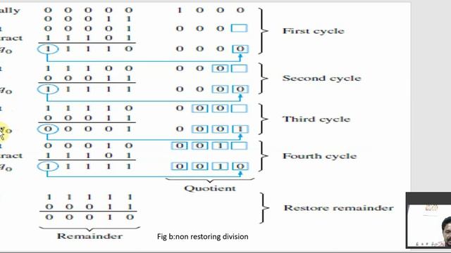 UNIT 2:INTEGER DIVISION смотреть онлайн