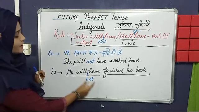 Future Perfect Tense | Sentences With Examples | Stracture| смотреть онлайн