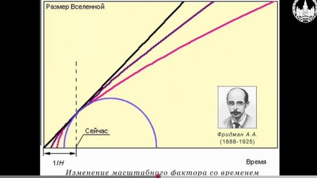 Основы астрономии. Состав Вселенной. Часть 2 смотреть онлайн