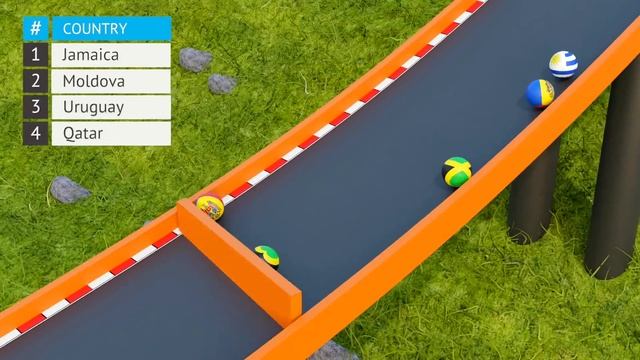 Countryballs Marble Race 3D - 36 Countries Marble Race Tournament смотреть онлайн