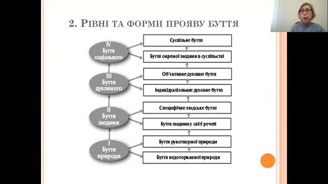 Л. М. Моісєєнко: “Проблема буття в філософії. Частина 1” смотреть онлайн