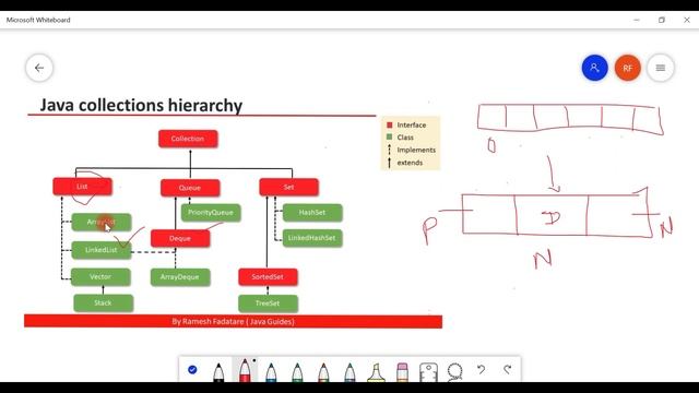 Collection Framework in Java - #13 - LinkedList Overview | ArrayList vs LinkedList смотреть онлайн