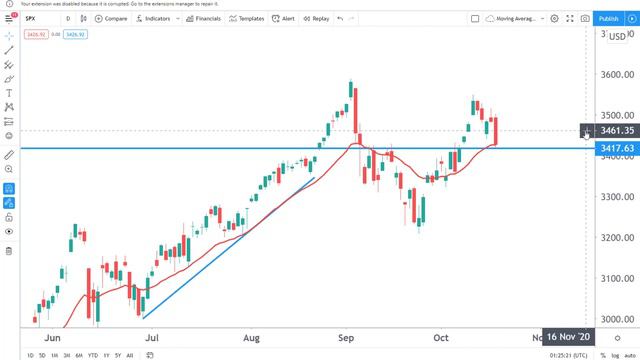 We all knew the STOCK MARKET Wanted To Do This! Volatility Spikes? [S&P 500 Technical Analysis] смотреть онлайн