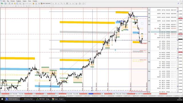 Форекс аналитика по EURUSD и другим парам, Gold, Silver, WTI, NASDAQ на 23 мая - 27 мая 2022 года смотреть онлайн