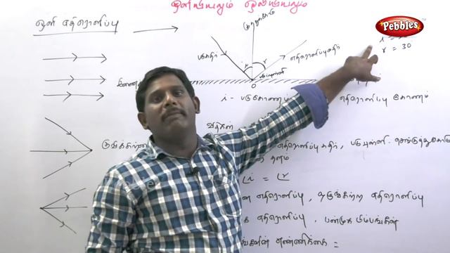 Oliyiyalum, Oleyiyalum || Physics (இயற்பியல்) || Tamil Medium || TN 8th Std Science смотреть онлайн