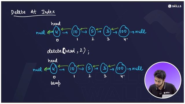 Doubly Linked List and Circular Linked List in Java | Lecture 53 | Java and DSA Course смотреть онлайн