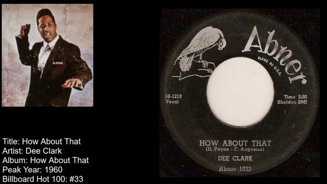 Dee Clark -How About That смотреть онлайн