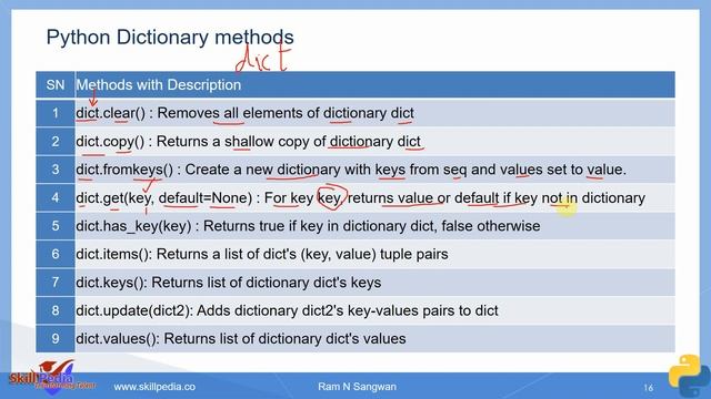 #Python lists| Python dictionaries| Python sets| Python Tutorial for beginners | Python Programming смотреть онлайн