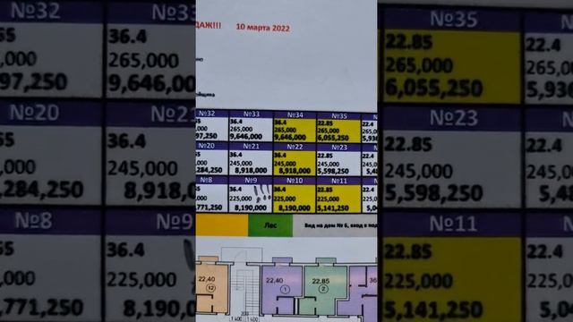 Купить квартиры в Сочи Измайловские дачи 89194446655 Недвижимость на Мацесте Апартаменты с бассейно смотреть онлайн