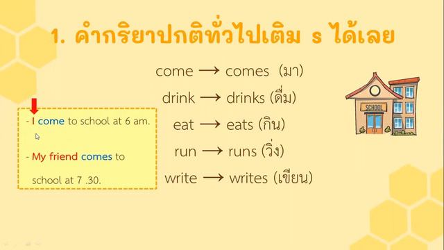 Grade6: Present Simple Tense (Affirmative sentences) смотреть онлайн