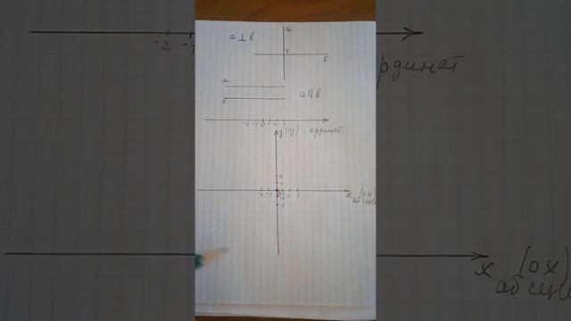 Перпендикулярные и параллельные прямые. Координатная плоскость. 6 класс смотреть онлайн