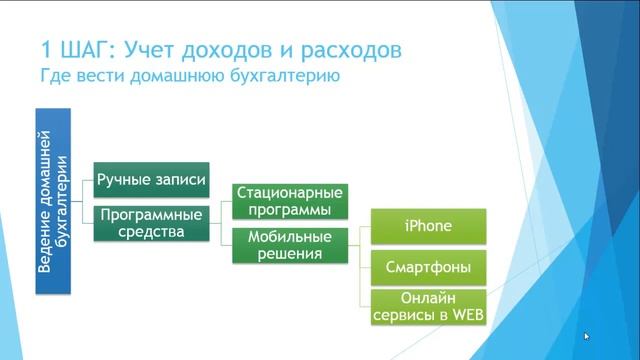 Управление личными финансами. Шаг 1 смотреть онлайн