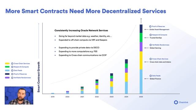 Chainlink Economics 2.0 and the Market for Trust-Minimized Apps | Sergey Nazarov at Consensus 2022 смотреть онлайн