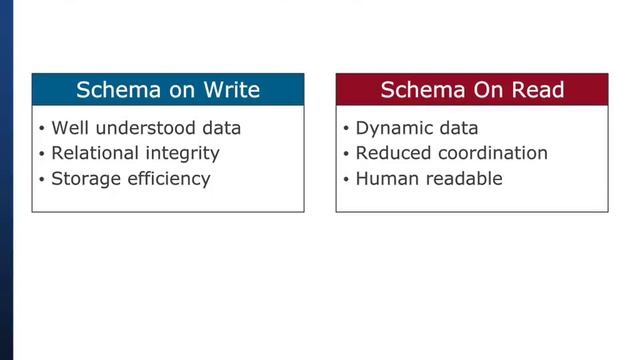 Hadoop 2.0: YARN to Further Optimize Data Processing смотреть онлайн
