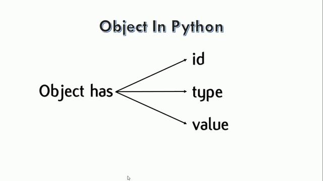 Introduction to variables and Mutable and immutable objects -Python Programming Tutorial 3 смотреть онлайн