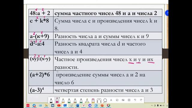 Чтение и запись математических выражений смотреть онлайн