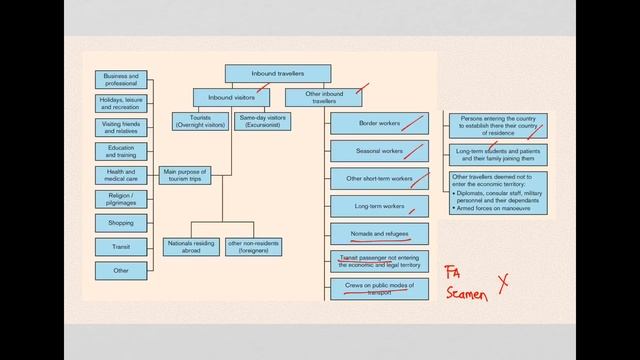 What Is Tourism? (Introduction To Tourism Principles)