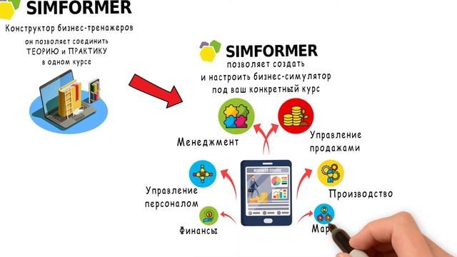 Бизнес-игры, симуляторы и тренажеры для студентов университетов, колледжей и бизнес-школ смотреть онлайн