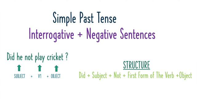 Simple Past Tense | Easy Explanation | Past simple tense | English Unravelled смотреть онлайн
