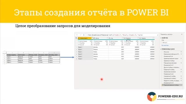 Вебинар "Идеальная возможность узнать пошаговый процесс создания аналитического отчёта в POWER BI" смотреть онлайн