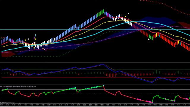 Trading Trend Reversal Break Outs смотреть онлайн