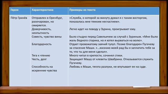 А.С.ПУШКИН "КАПИТАНСКАЯ ДОЧКА" смотреть онлайн
