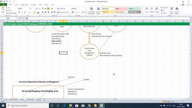 Oracle Fusion Cloud SCM Training | 120 Hours Classes | 3rd Session смотреть онлайн