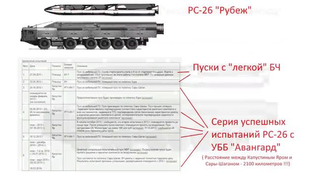 Гиперзвуковая гонка ч. 3 почему Россия, создав гипероружие в 2016-ом, решила «выждать» до 2019-го? смотреть онлайн