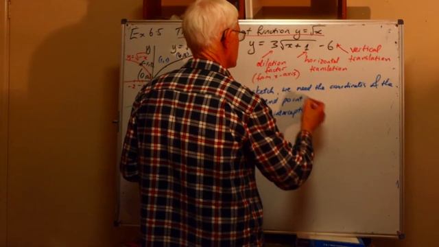 Ex 6 5 Example of how to sketch a square root function example смотреть онлайн
