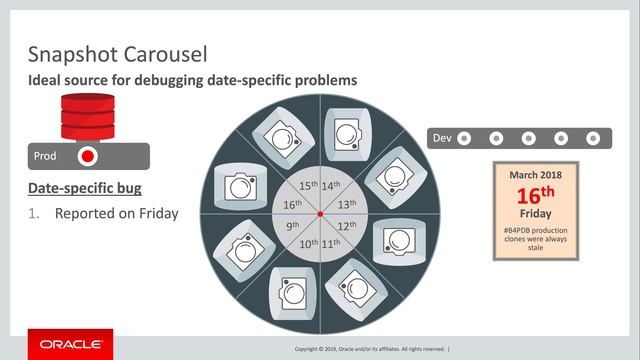 07 Snapshot Carousel смотреть онлайн