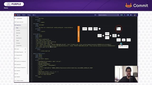 Commit Virtual 2020 GitLab Demo: Leverage GitLab To Automate Machine Learning Pipelines смотреть онлайн