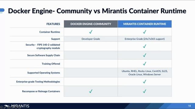 How to Use Mirantis Container Runtime on Windows Server with Azure смотреть онлайн